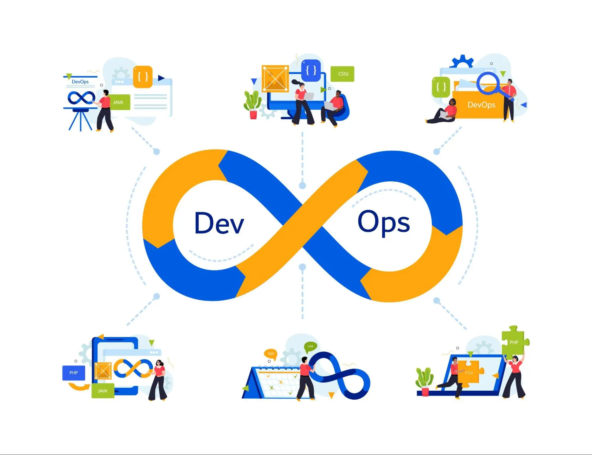 Devsecops คือ